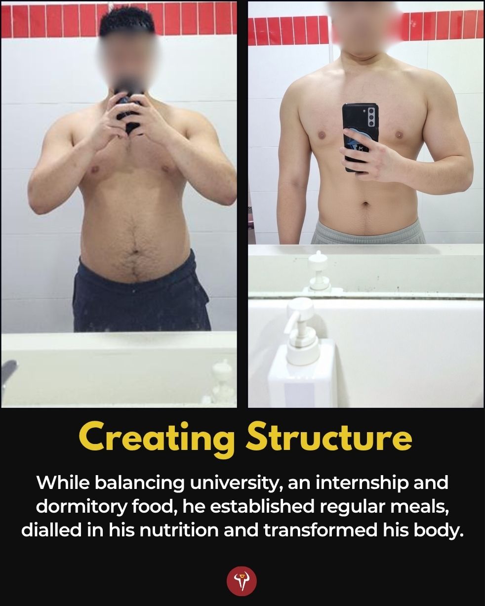 Keith's before and after transformation: Creating Structure